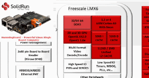 Beoordeling van HummingBoard HTPC