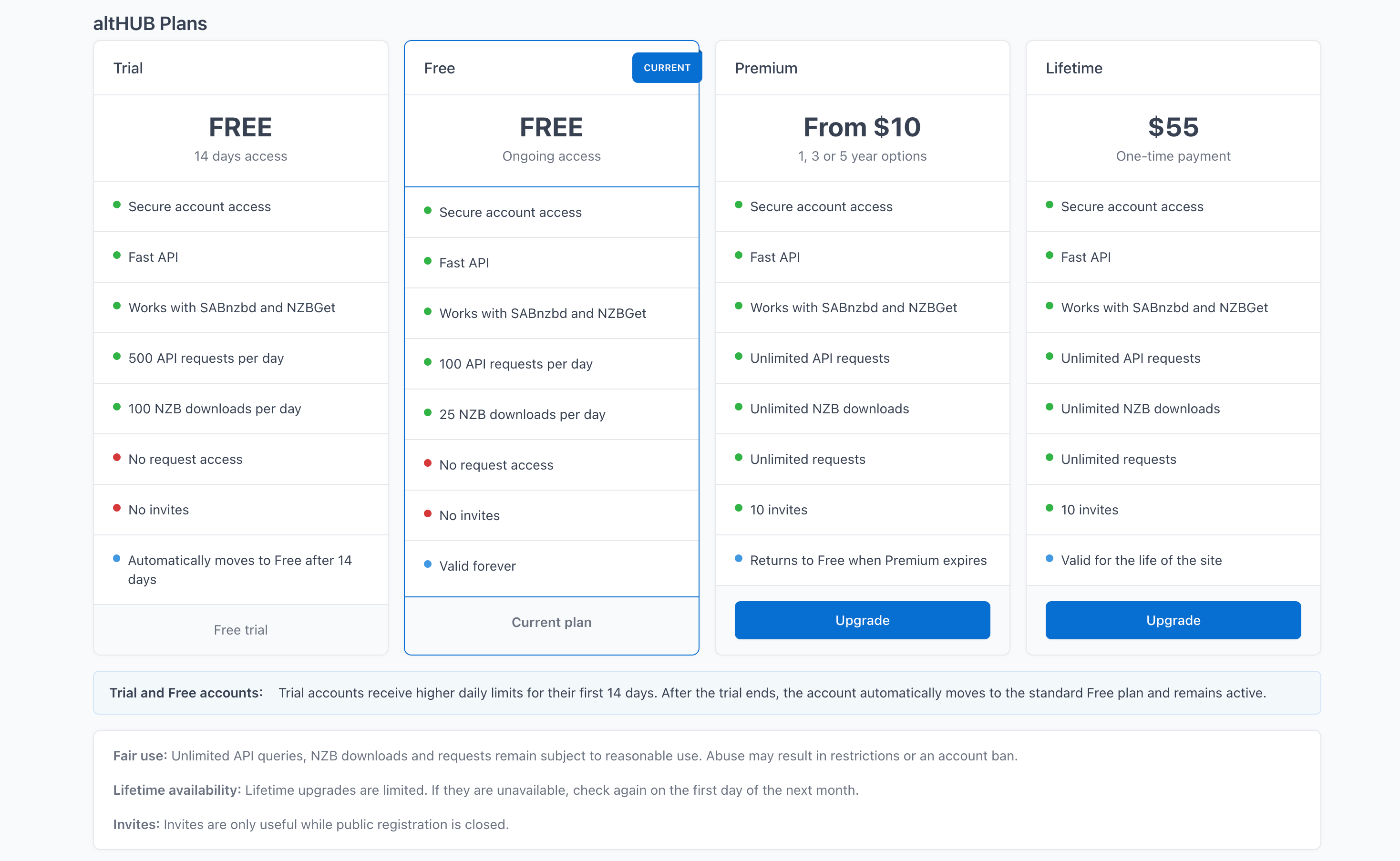 altHUB abonnementenpagina die de Trial, Free, Premium en Lifetime niveaus vergelijkt met hun dagelijkse limieten, requests en uitnodigingen