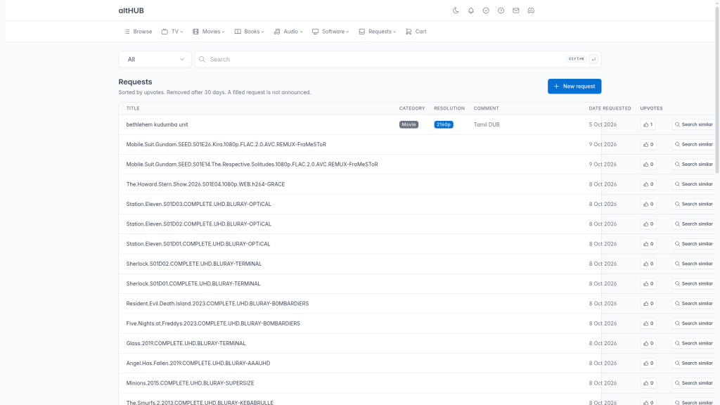 altHUB Requests pagina met verzoeken van leden, gesorteerd op upvotes