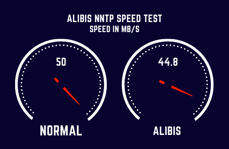 Alibis Speed Test