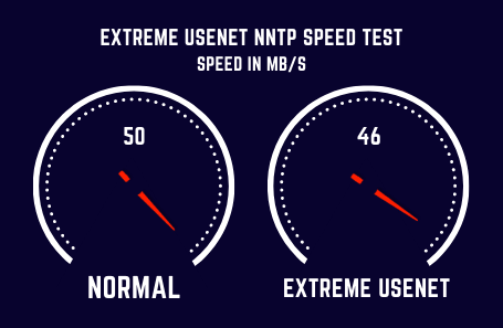 Extremeusenet Speed Test