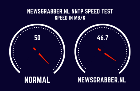 Newsgrabber.Nl Speed Test