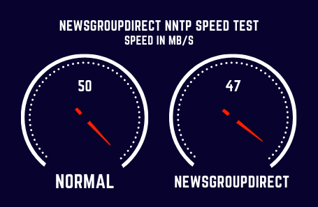 Newsgroupdirect Speed Test