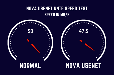Novausenet Speed Test