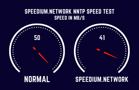 Speedium Network Speed Test