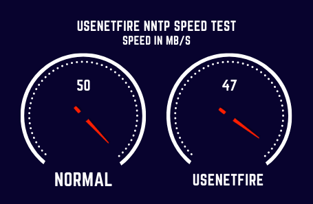 Usenetfire Speed Test