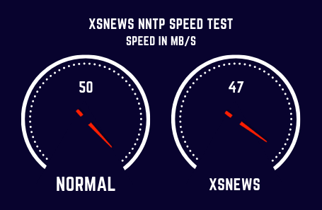 Xsnews Speed Test