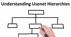 De Usenet-hiërarchieën begrijpen